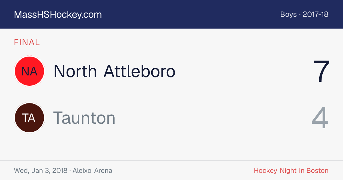 North Attleboro at Taunton score card