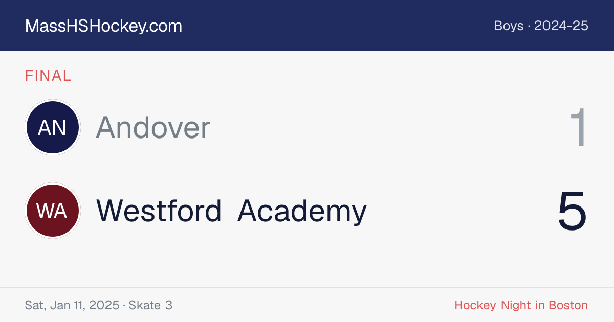 Andover at Westford Academy score card