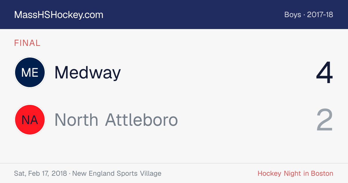 Medway at North Attleboro score card