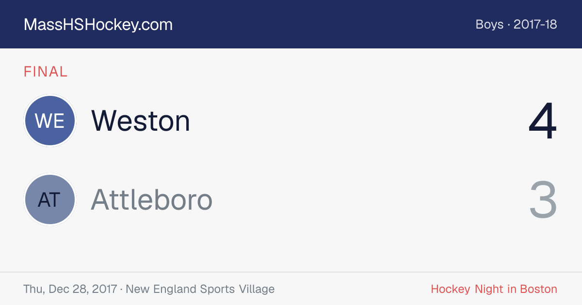 Weston at Attleboro score card