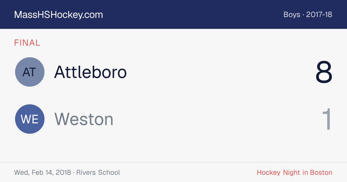 Attleboro at Weston score card