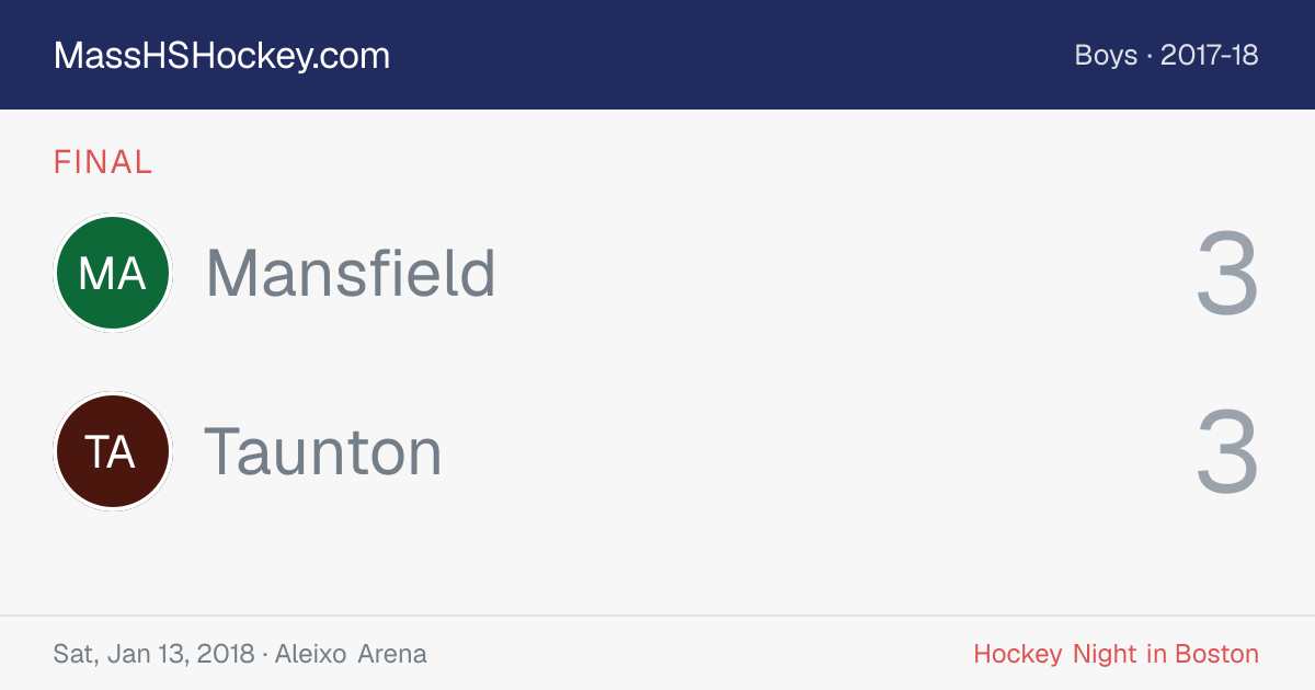 Mansfield at Taunton score card