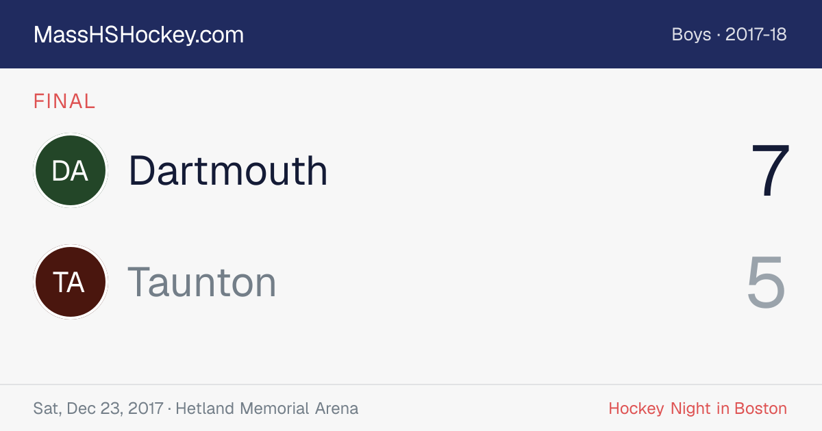 Dartmouth at Taunton score card