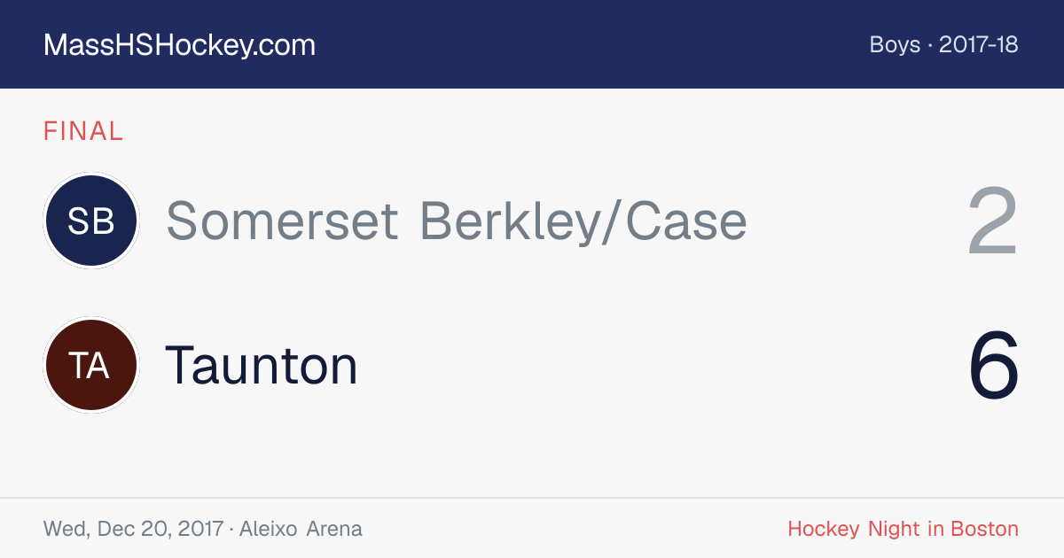 Somerset Berkley/Case at Taunton score card