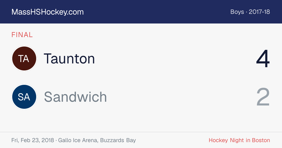 Taunton at Sandwich score card