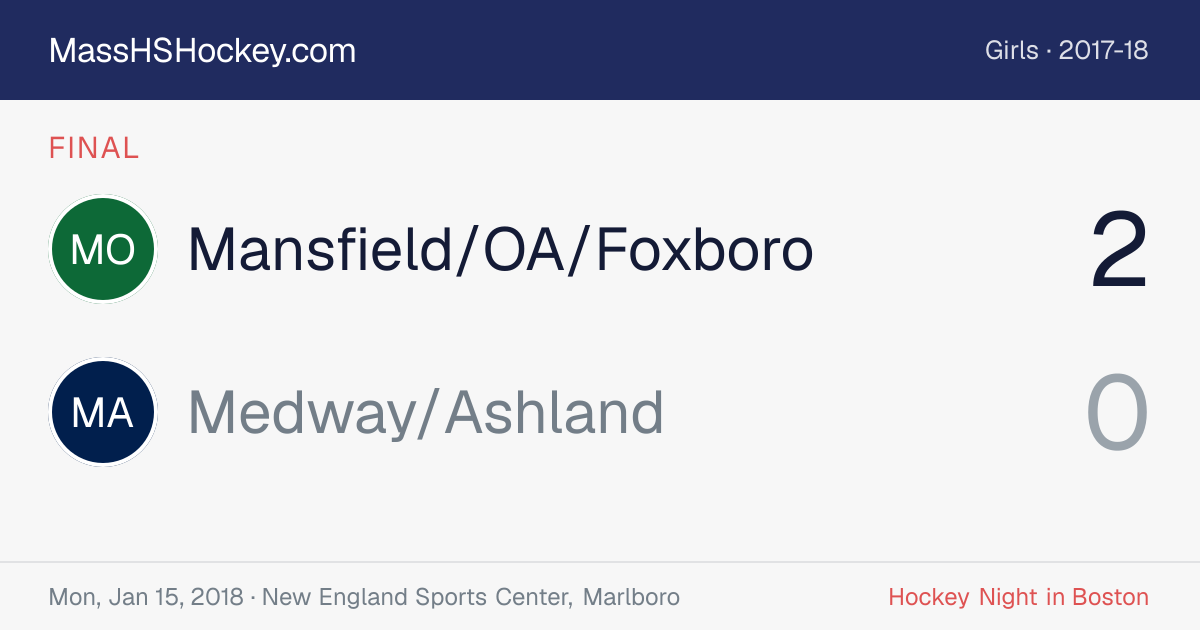 Mansfield/OA/Foxboro at Medway/Ashland score card