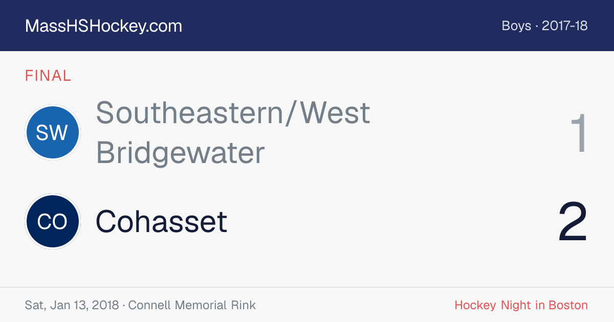 Southeastern/West Bridgewater at Cohasset score card