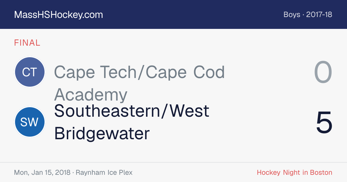 Cape Tech/Cape Cod Academy at Southeastern/West Bridgewater score card
