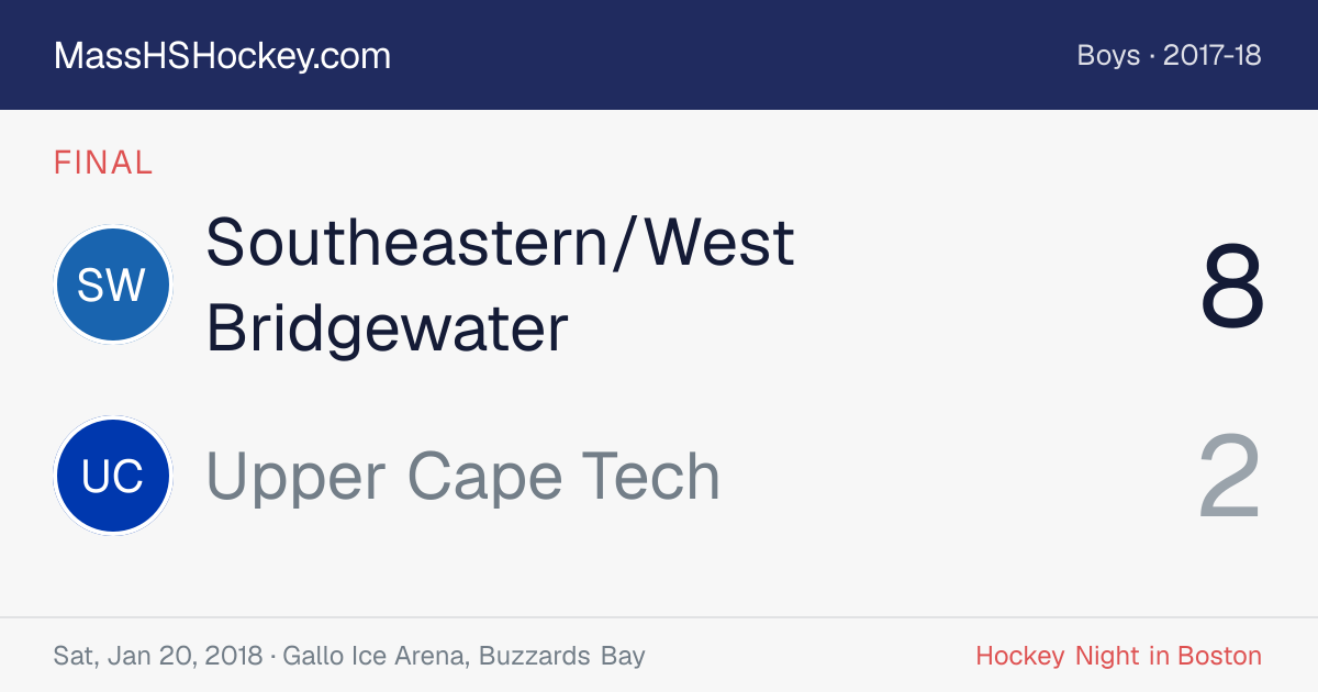 Southeastern/West Bridgewater at Upper Cape Tech score card