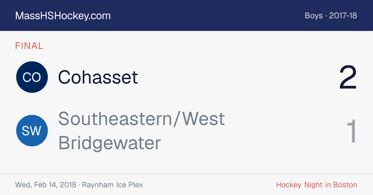Cohasset at Southeastern/West Bridgewater score card
