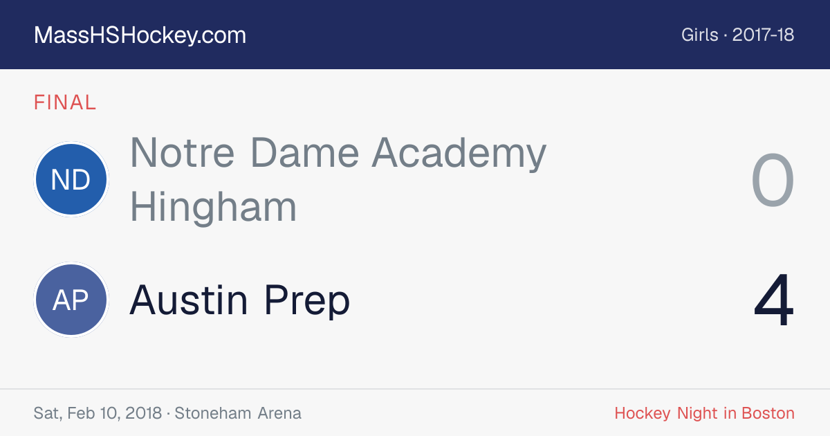 Notre Dame Academy Hingham at Austin Prep score card