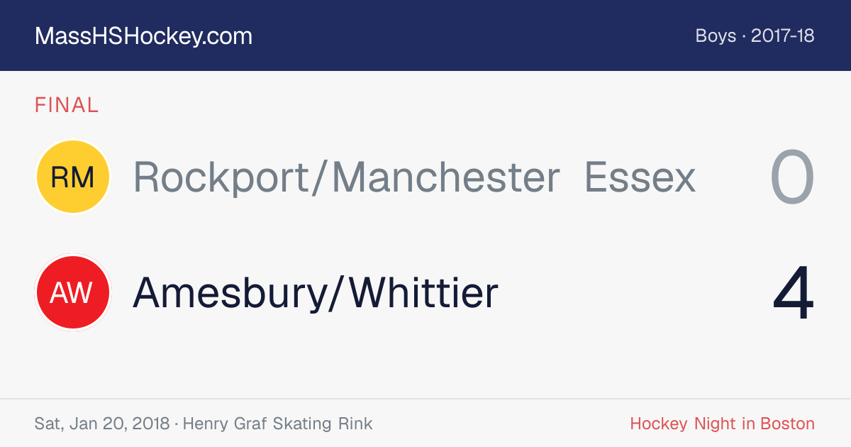 Rockport/Manchester Essex at Amesbury/Whittier score card