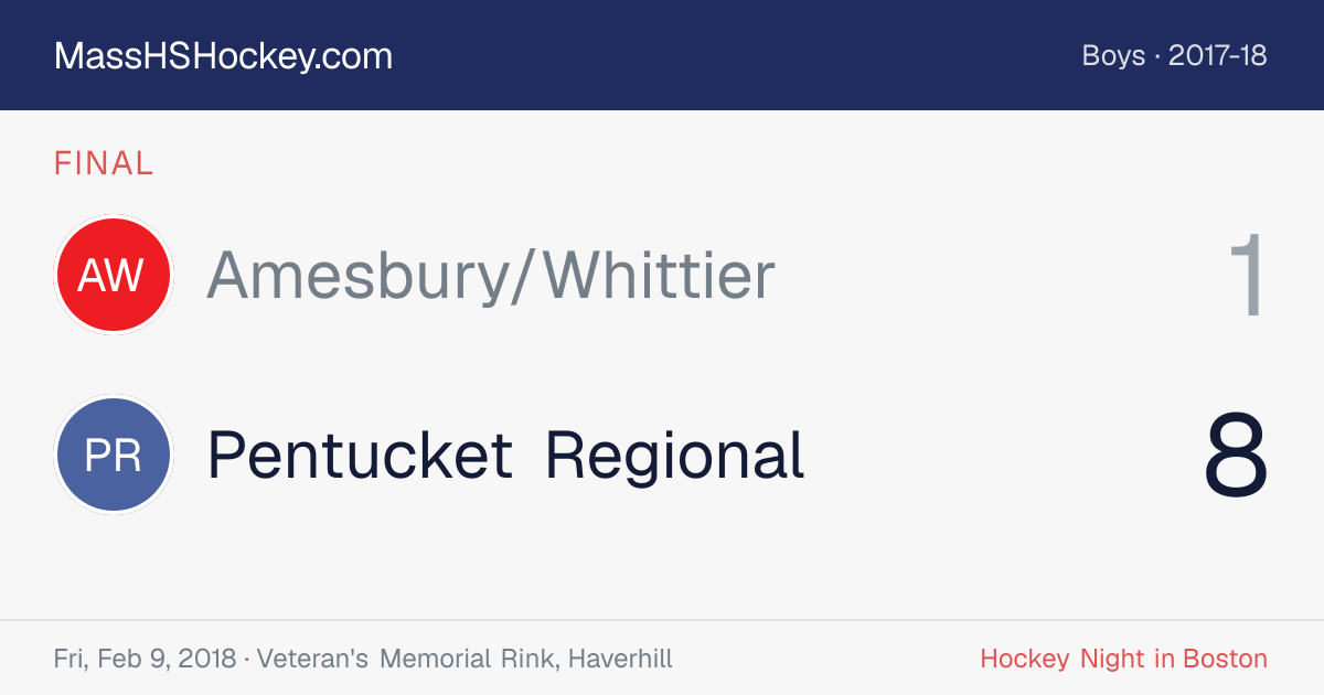 Amesbury/Whittier at Pentucket Regional score card