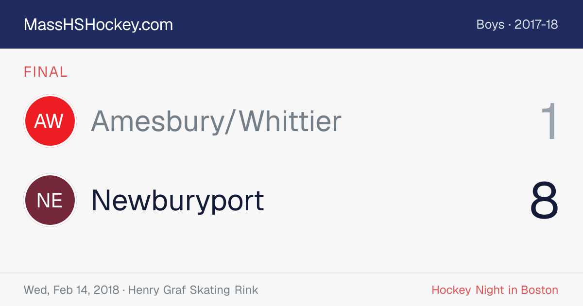Amesbury/Whittier at Newburyport score card