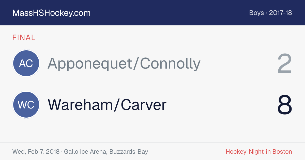 Apponequet/Connolly at Wareham/Carver score card