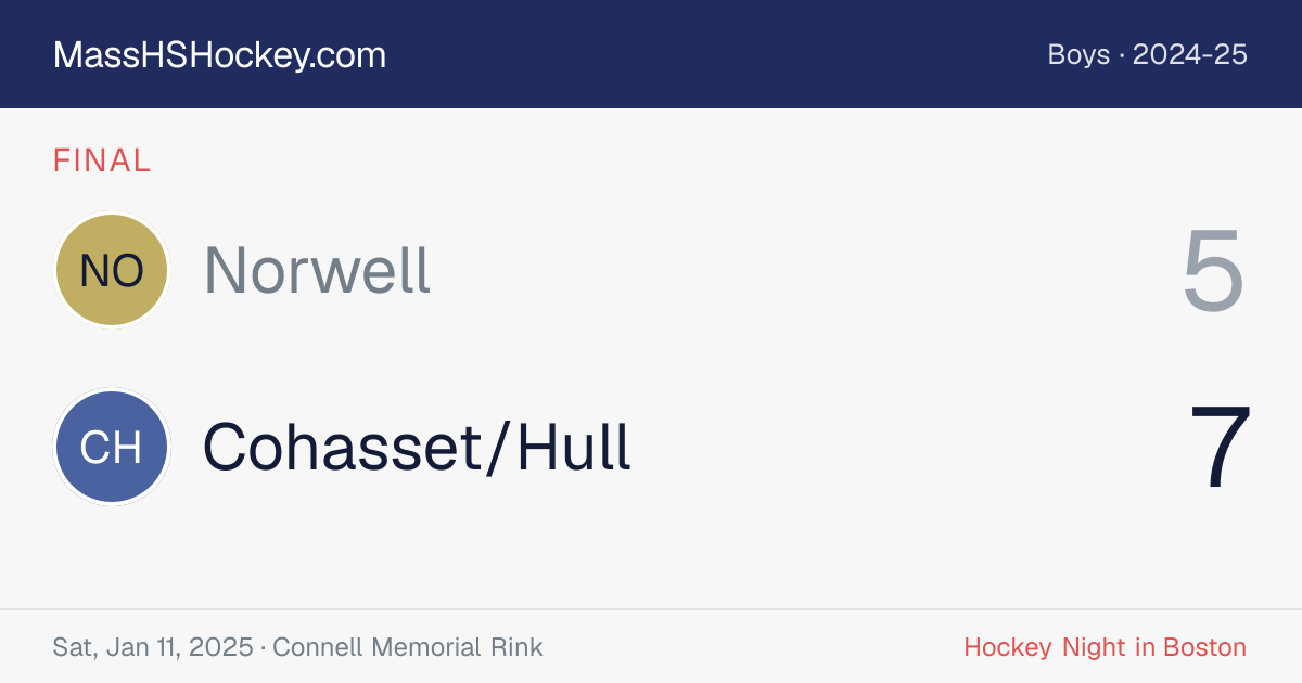 Norwell at Cohasset/Hull score card