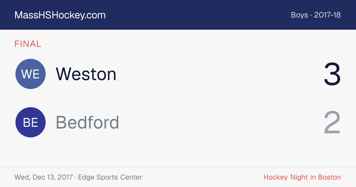 Weston at Bedford score card
