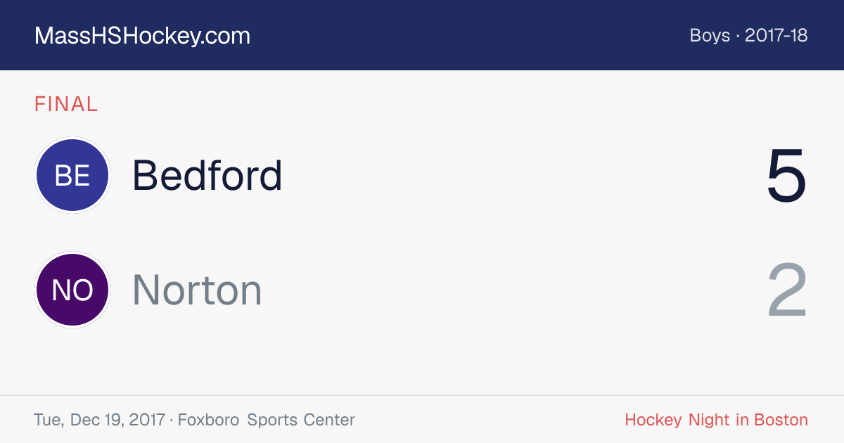 Bedford at Norton score card