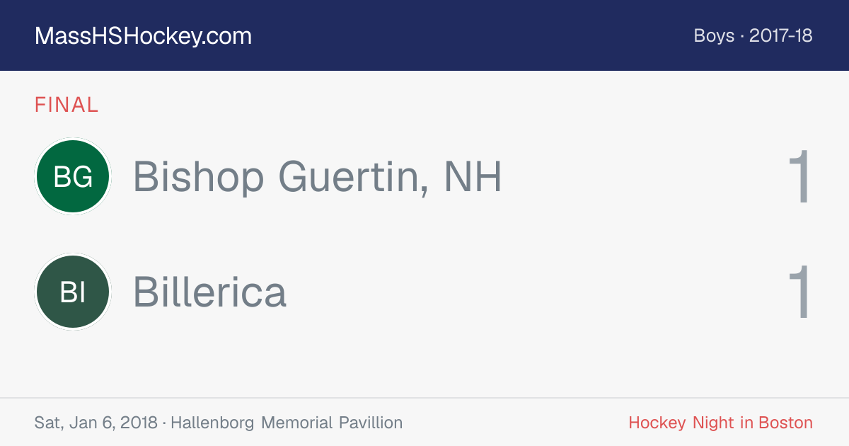 Bishop Guertin, NH at Billerica score card