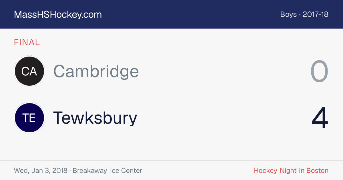 Cambridge at Tewksbury score card