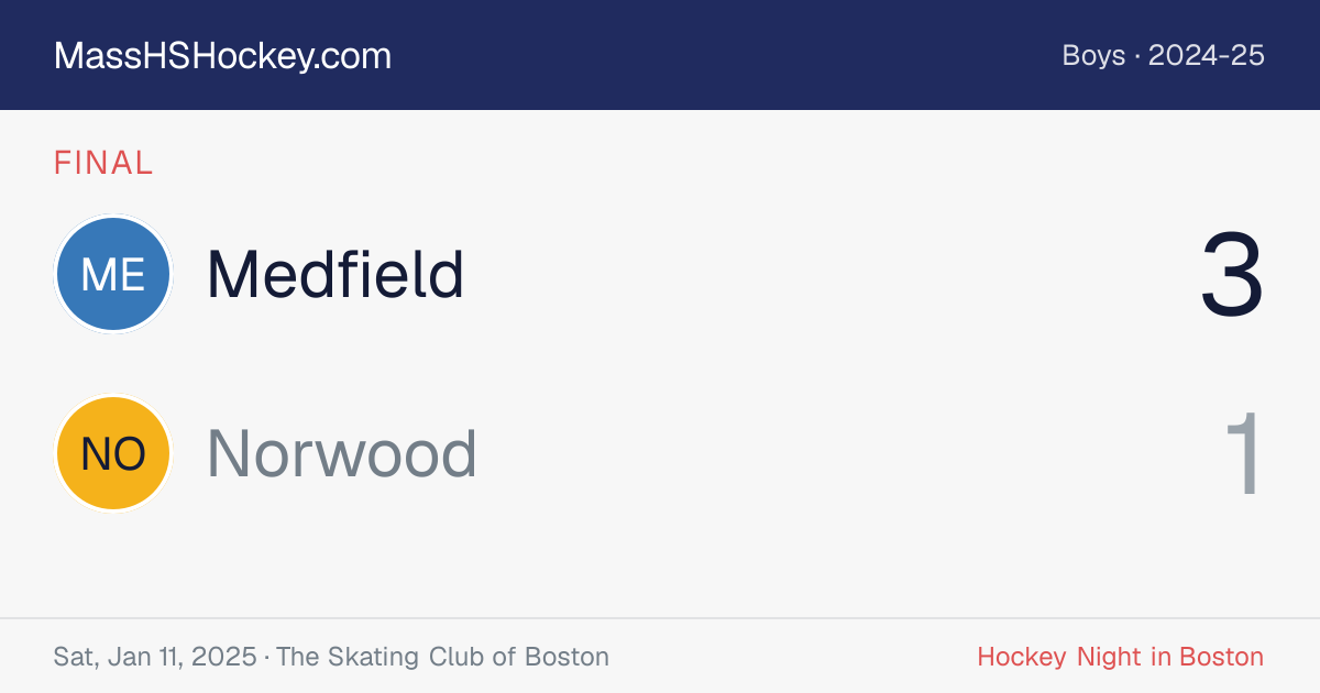 Medfield at Norwood score card