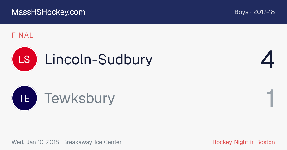 Lincoln-Sudbury at Tewksbury score card