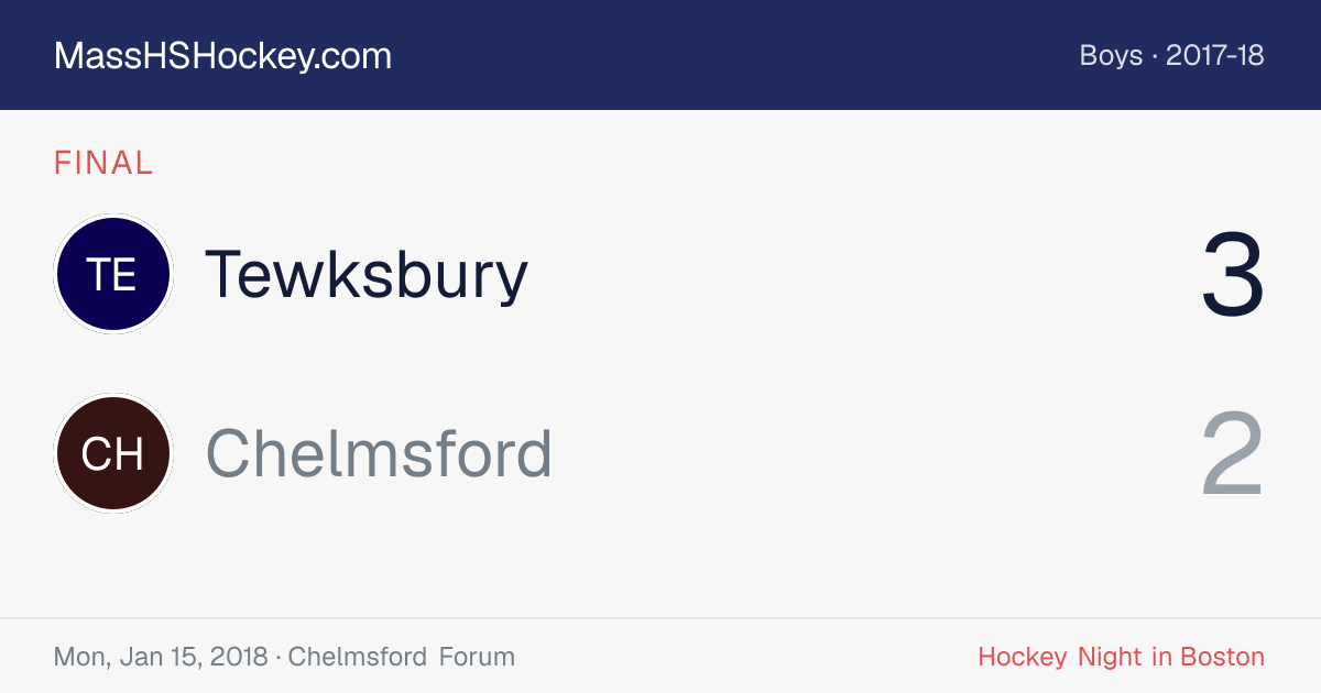 Tewksbury at Chelmsford score card
