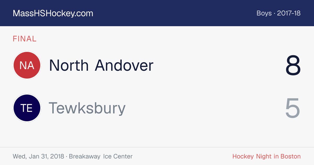 North Andover at Tewksbury score card