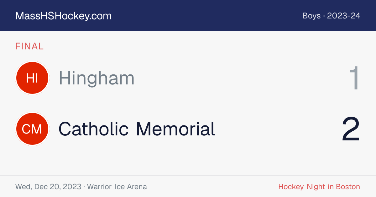 Hingham at Catholic Memorial score card