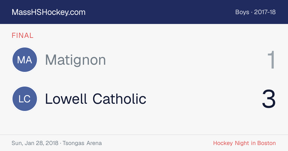 Matignon at Lowell Catholic score card