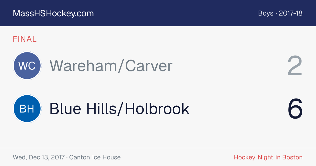 Wareham/Carver at Blue Hills/Holbrook score card