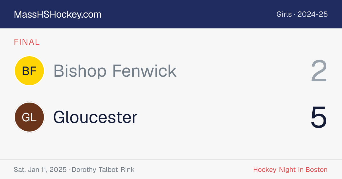 Bishop Fenwick at Gloucester score card