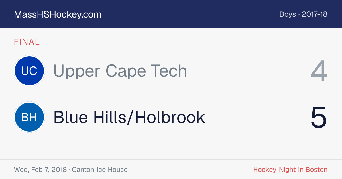 Upper Cape Tech at Blue Hills/Holbrook score card