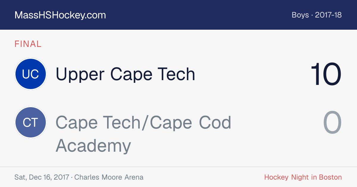 Upper Cape Tech at Cape Tech/Cape Cod Academy score card