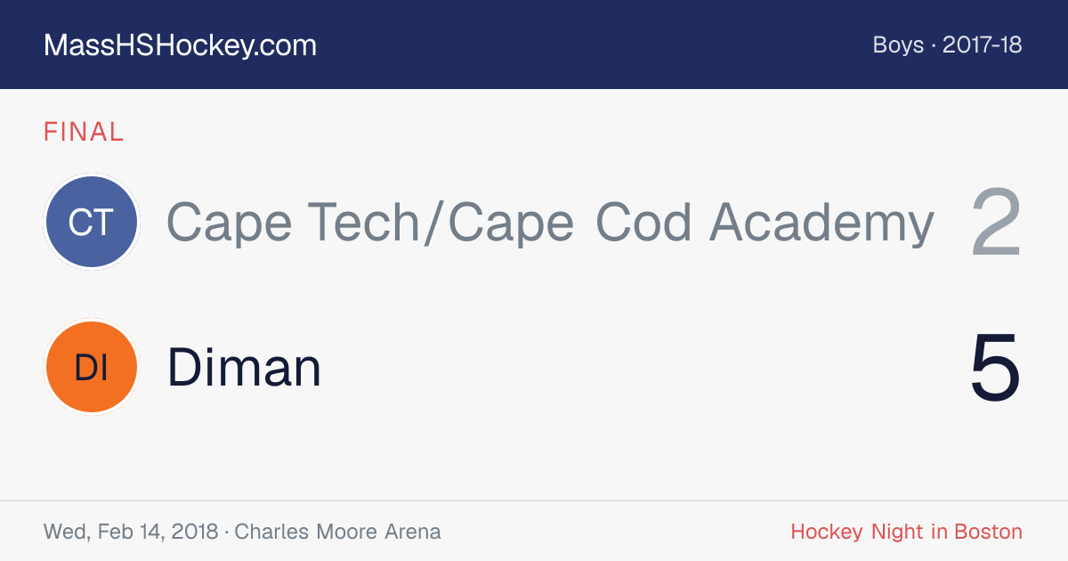 Cape Tech/Cape Cod Academy at Diman score card