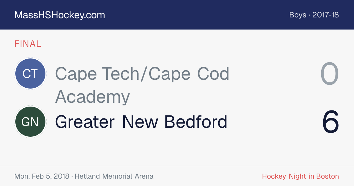 Cape Tech/Cape Cod Academy at Greater New Bedford score card
