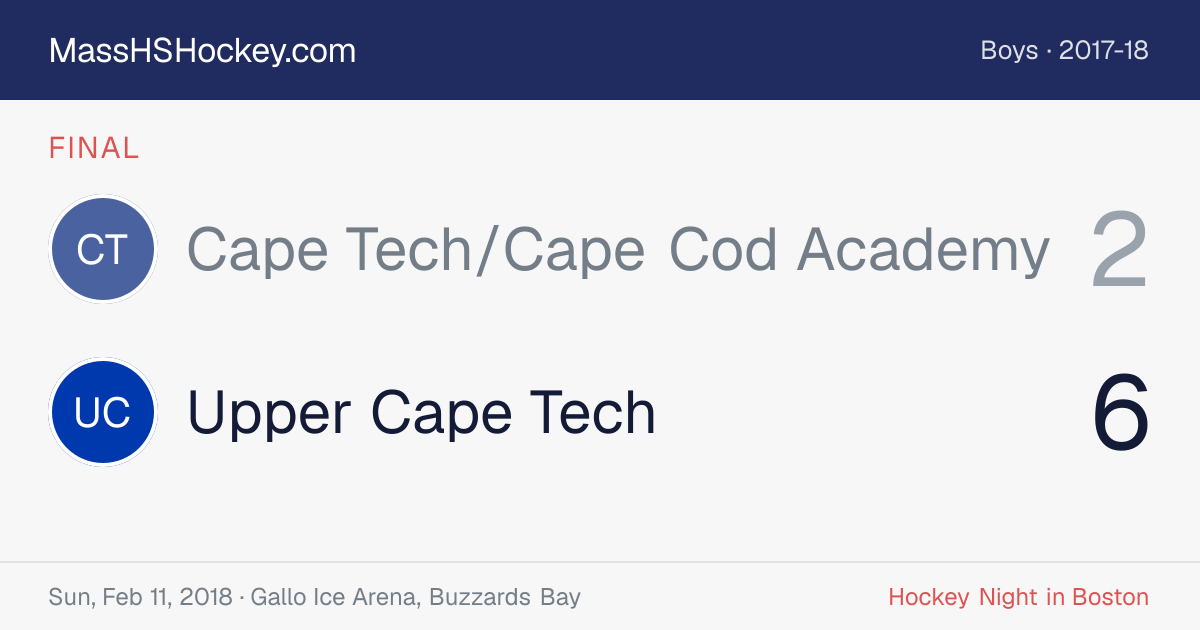 Cape Tech/Cape Cod Academy at Upper Cape Tech score card