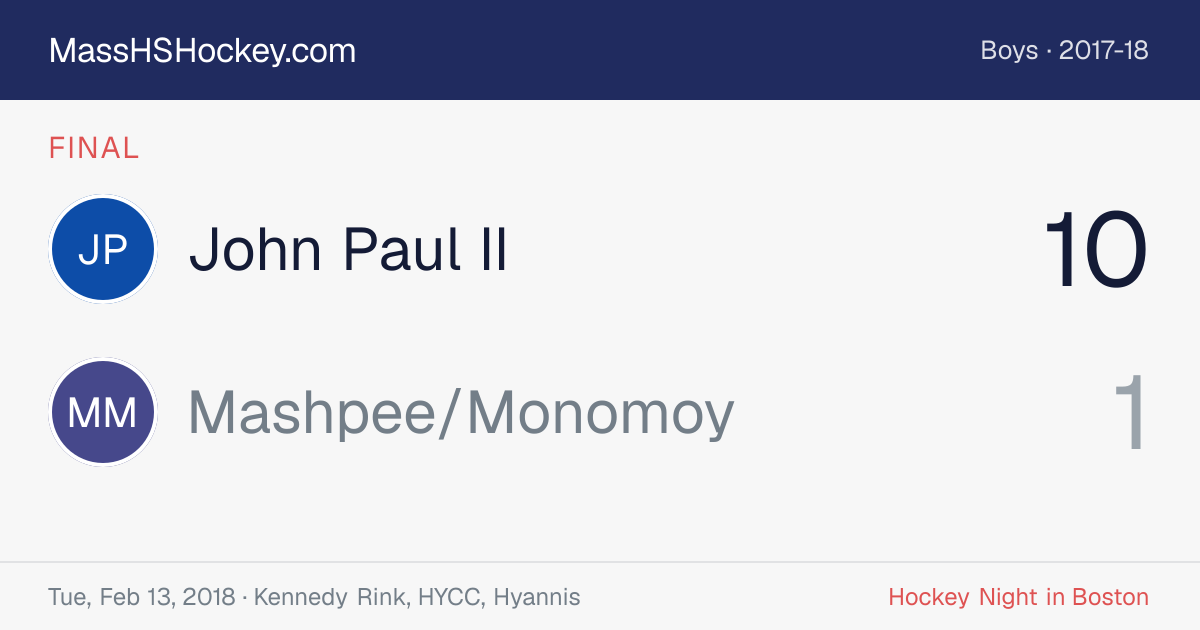 John Paul II at Mashpee/Monomoy score card