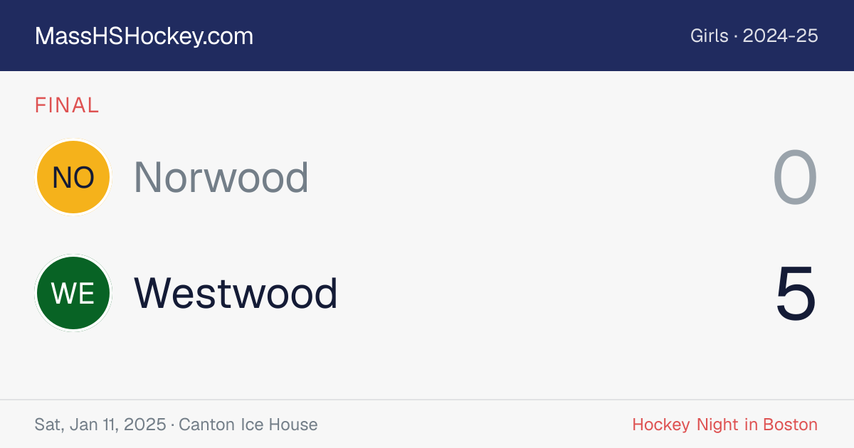 Norwood at Westwood score card
