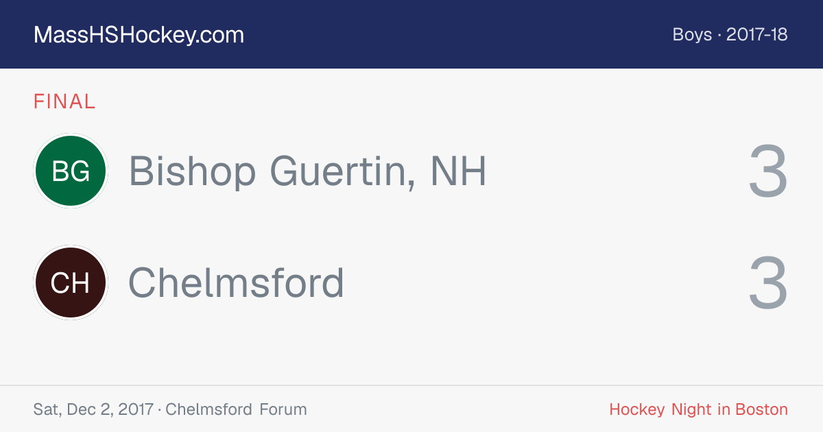 Bishop Guertin, NH at Chelmsford score card