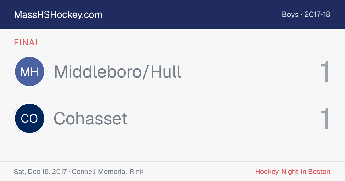 Middleboro/Hull at Cohasset score card