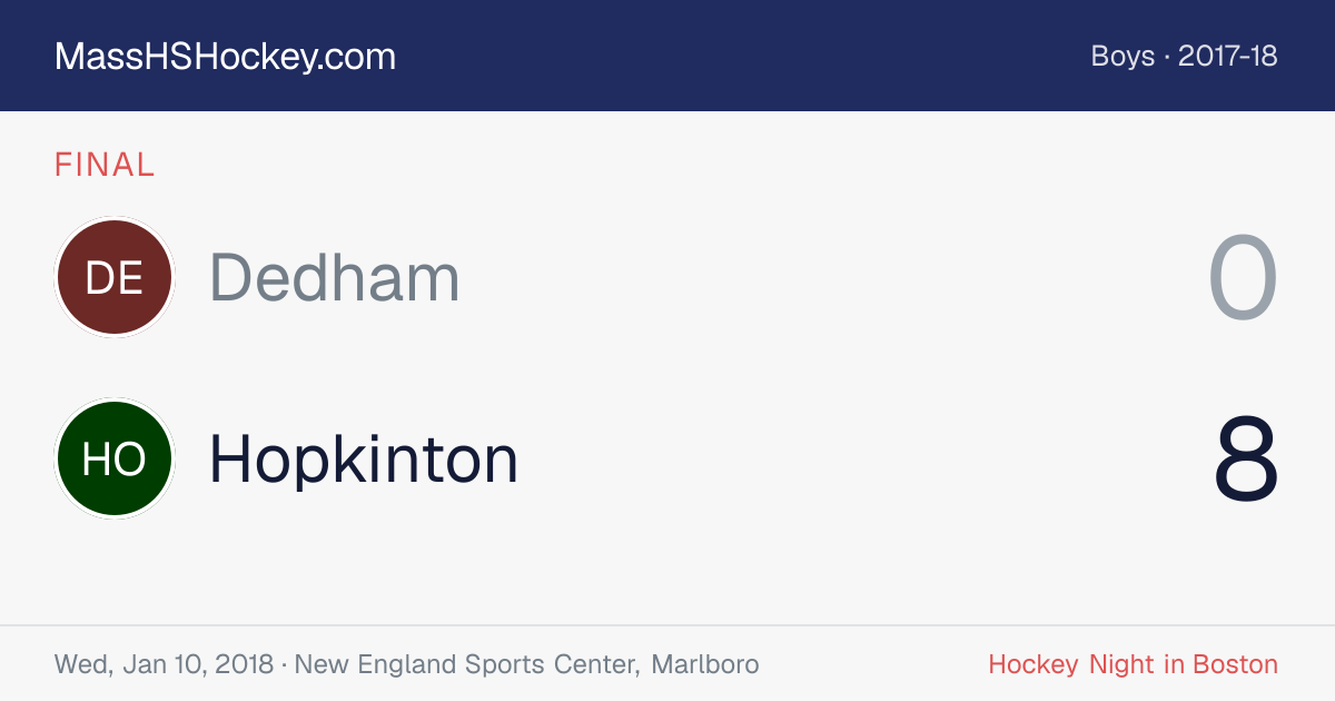 Dedham at Hopkinton score card