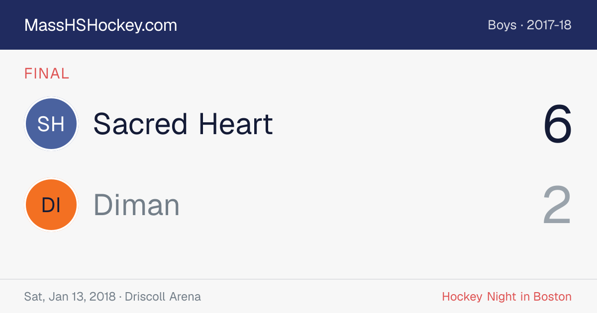 Sacred Heart at Diman score card