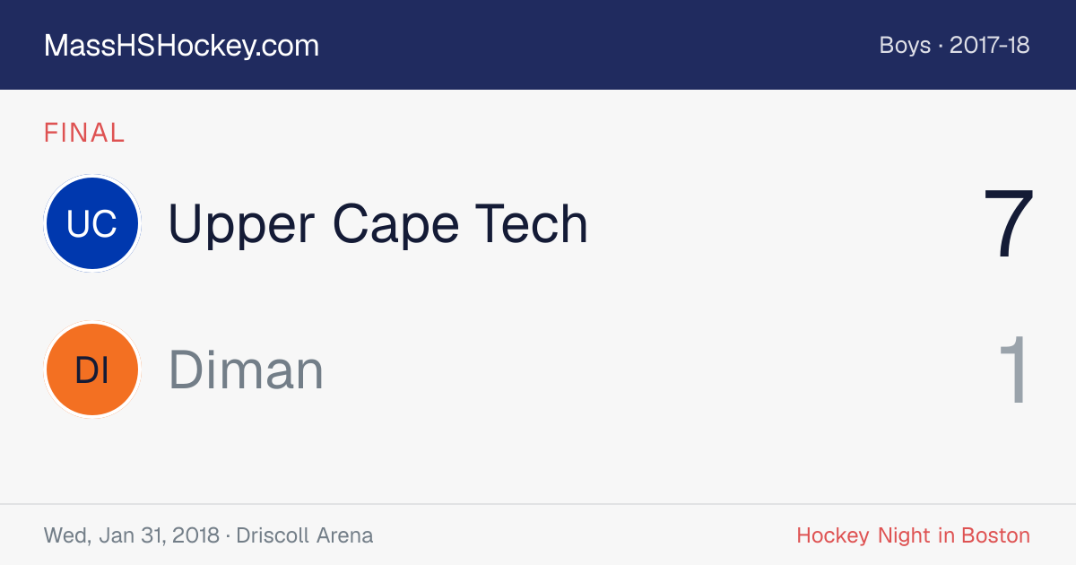 Upper Cape Tech at Diman score card