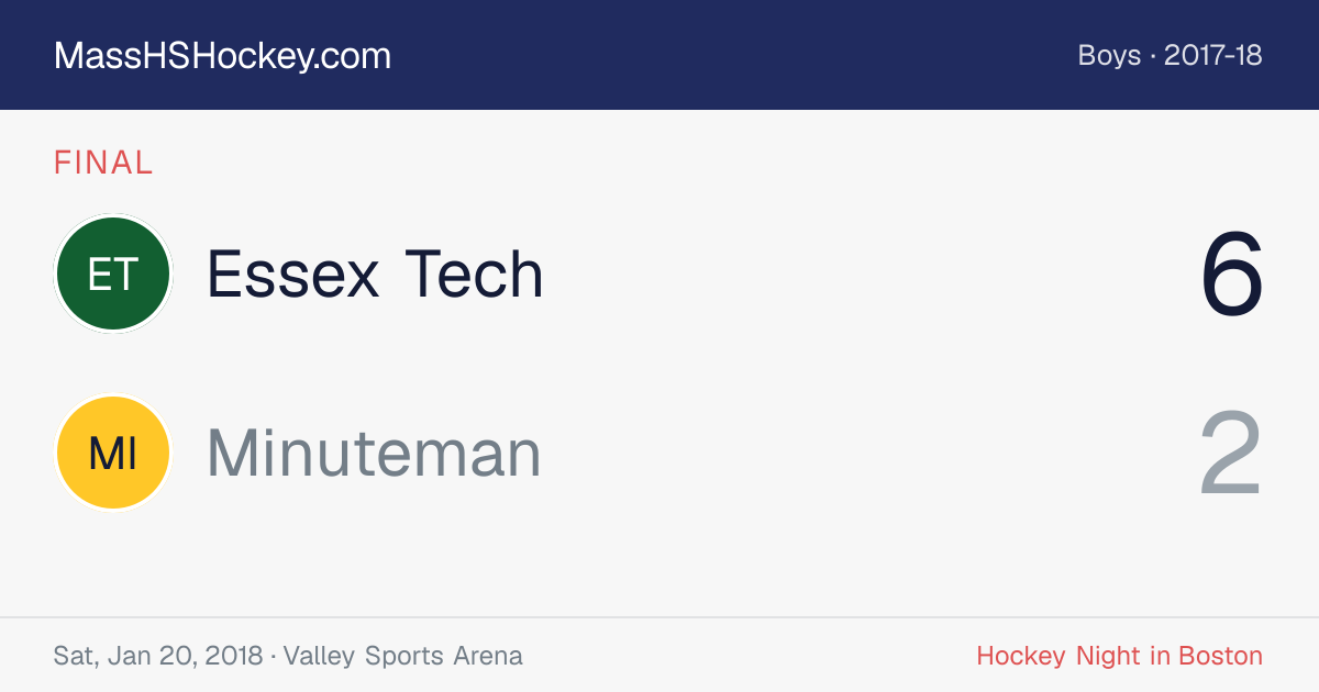 Essex Tech at Minuteman score card