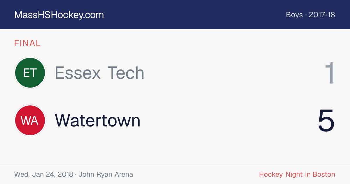 Essex Tech at Watertown score card
