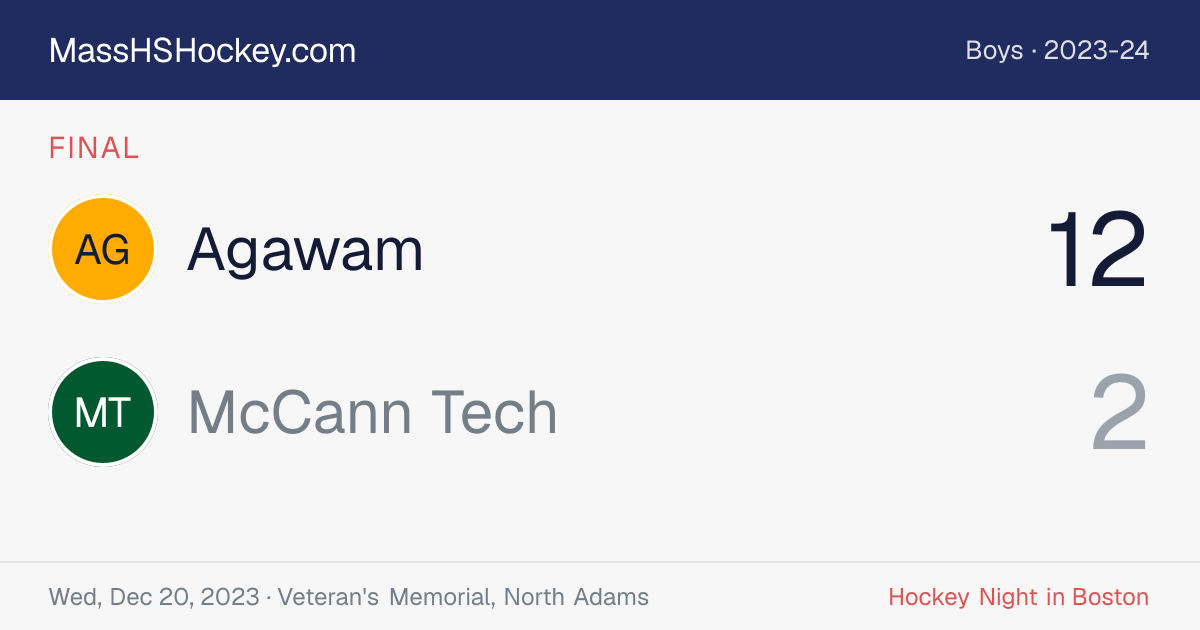 Agawam at McCann Tech score card