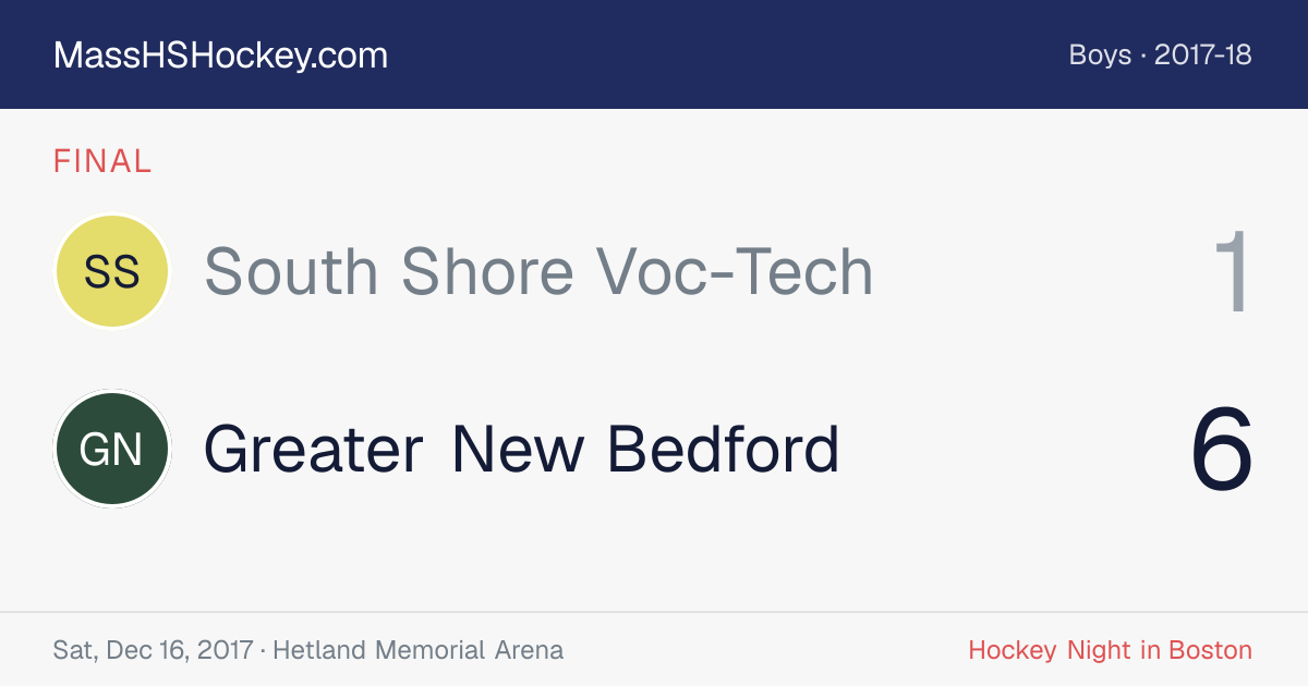 South Shore Voc-Tech at Greater New Bedford score card