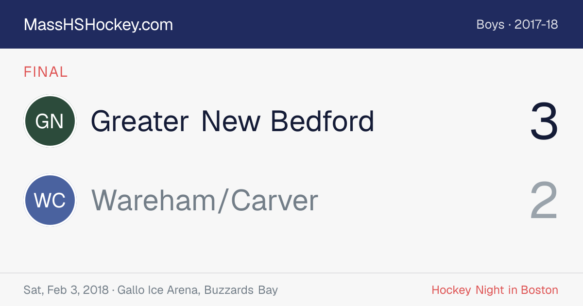 Greater New Bedford at Wareham/Carver score card