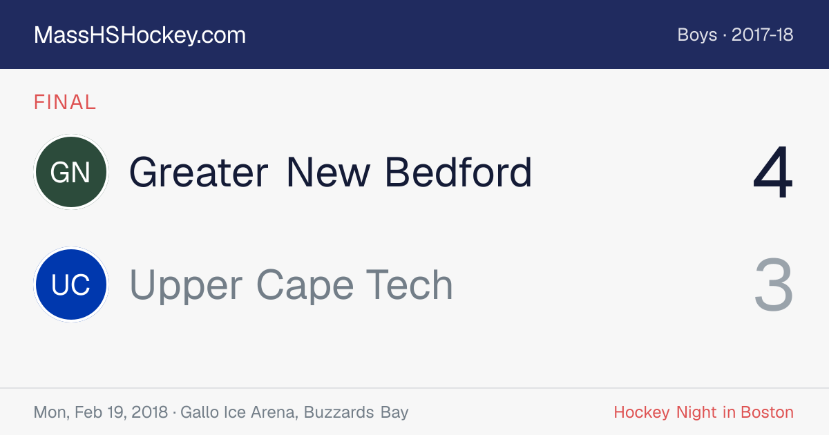 Greater New Bedford at Upper Cape Tech score card